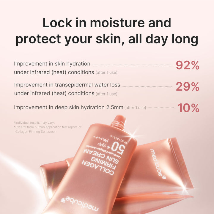 Medicube Collagen Firming Suncream