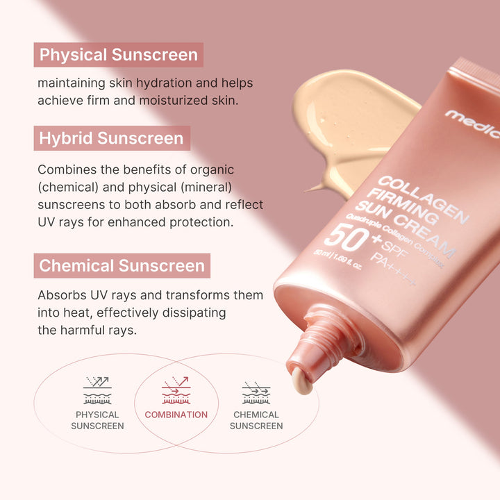 Medicube Collagen Firming Suncream